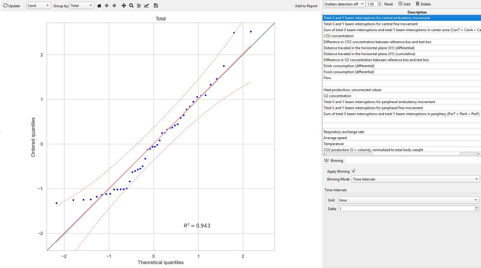 Figure: Normality Example